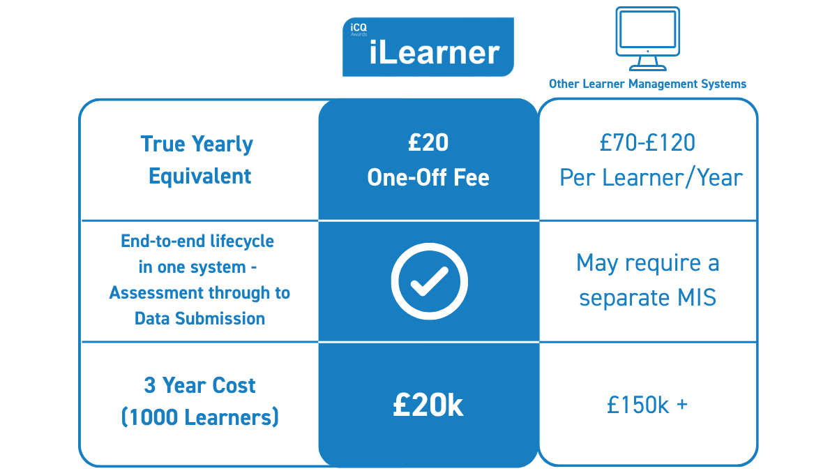 Why choose iLearner over other learning management systems